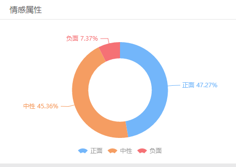 支付宝两个亿讨好不了用户，30%的大学生不愿再集五福