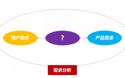 以用户为中心的产品设计：如何把用户需求转化为产品功能？