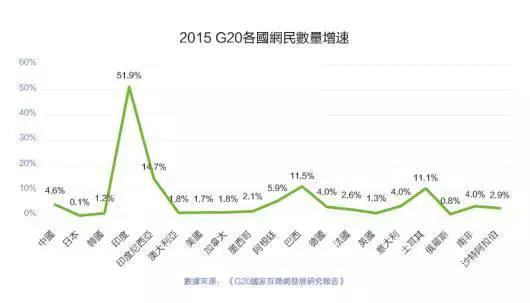 中国互联网20年，发展的底层逻辑在于寻找新流量