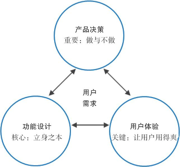 产品进阶丨高阶产品经理必备能力：用户力