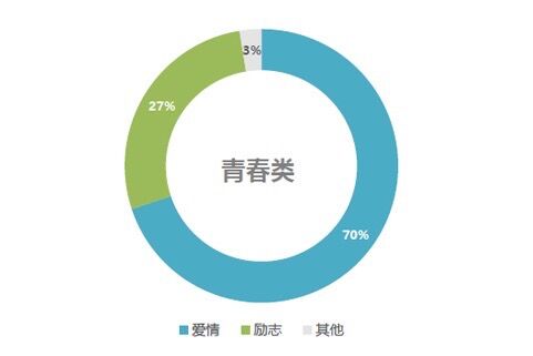 2016年中国高中和大学生平均读18本电子书