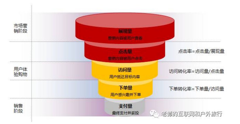 电商运营履历贴01：明晰电商流量的5种属性，获取流量守住用户