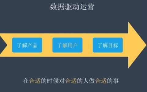 产品发展的不同阶段，如何利用数据来驱动产品运营？