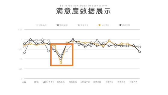 如何基于用户体验的视角，制定运营的数据指标和策略？