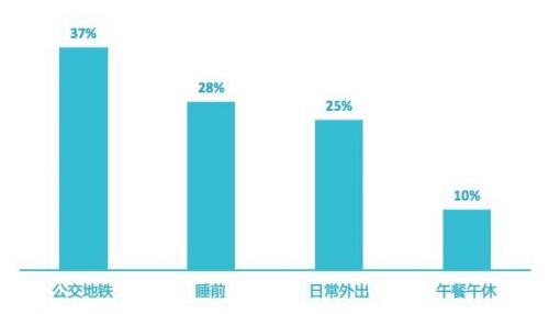 2016年中国高中和大学生平均读18本电子书