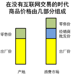 解读2016年互联网行业由盛转衰的原因