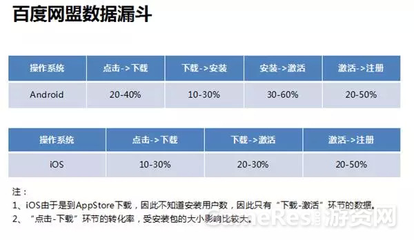 如何在广告投放前辨别流量真假优劣