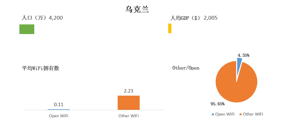 WeShare：2016全球主要国家和城市WiFi情况