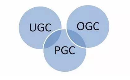 细谈内容运营：PGC与UGC平台内容运营工作有何区别？