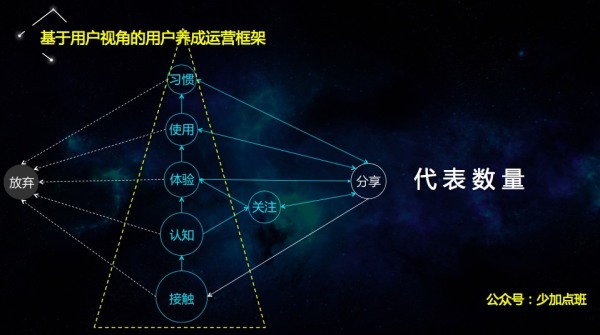 李少加跨年演讲：开启运营的进化之路（年度最佳）