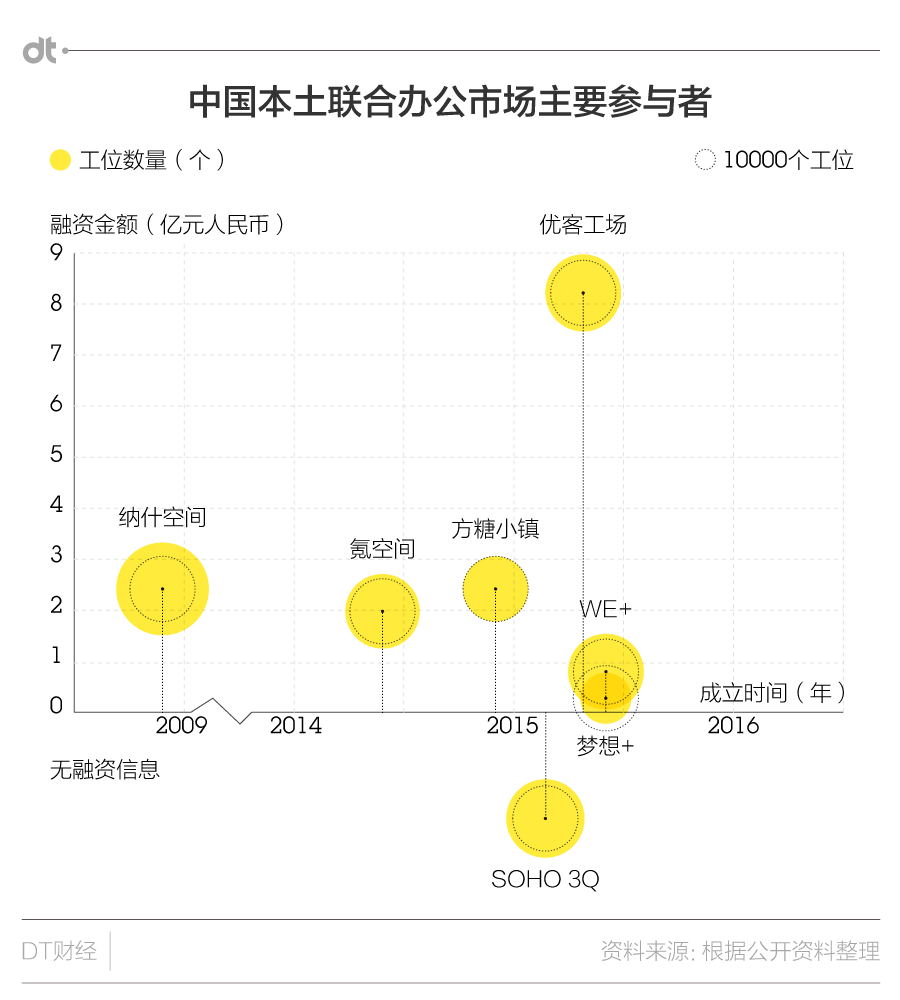 新的独角兽来中国搅局，下场会比Uber好么？