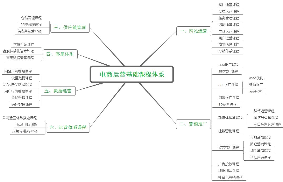 运营复盘：百万流量的公众号湮没之后，我想说……
