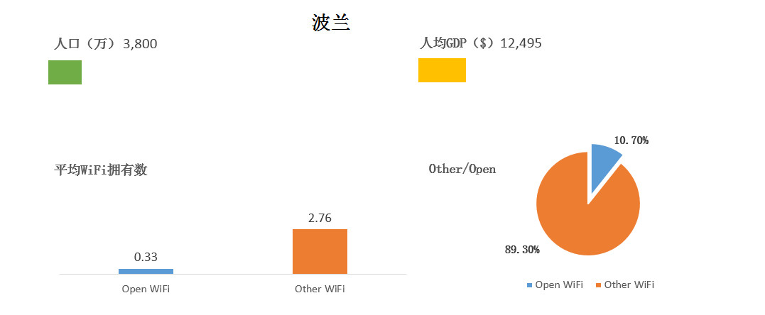 WeShare：2016全球主要国家和城市WiFi情况