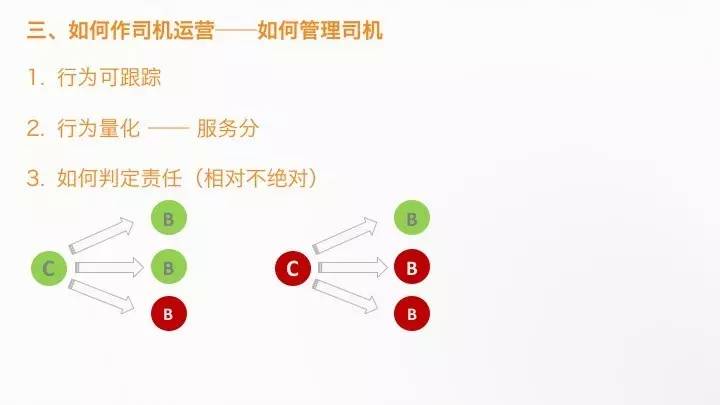 滴滴运营总监黄宇：滴滴的运营之道