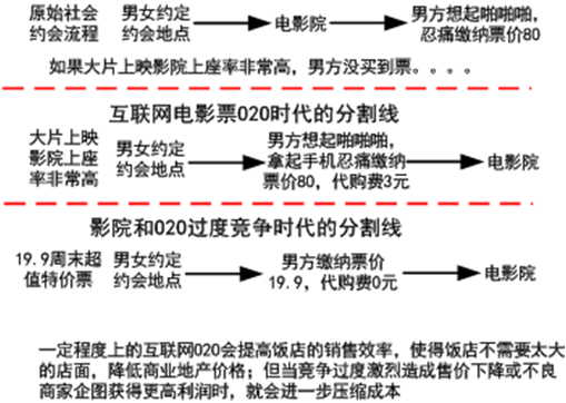 解读2016年互联网行业由盛转衰的原因