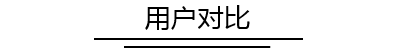 【知乎】与【Quora】数据对比