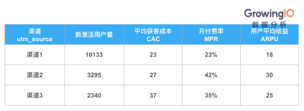 如何更好地做 App 的渠道追踪？