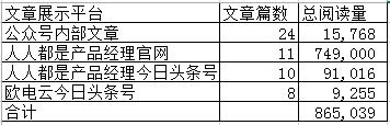 运营复盘：百万流量的公众号湮没之后，我想说……