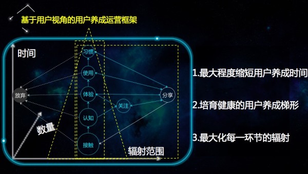 李少加跨年演讲：开启运营的进化之路（年度最佳）