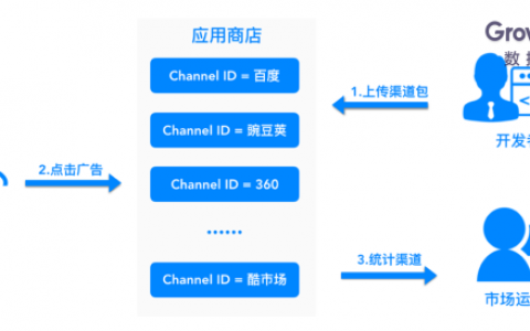 如何更好地做 App 的渠道追踪？