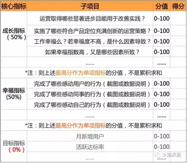 运营KPI急需革新，从机械思维回归人性