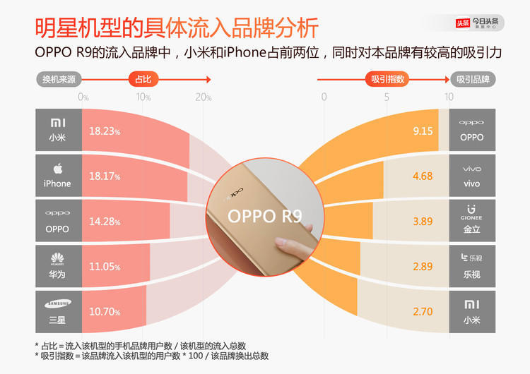 如何从一堆“需求”中，提炼出产品真正的核心点？