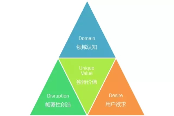 借见智库：不要让你的个人品牌碎了一地