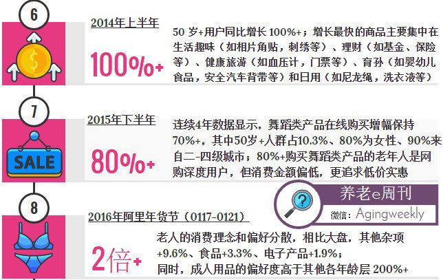 阿里巴巴与400万老人的故事:比你想象中的要潮