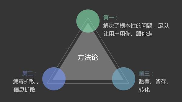 如何利用社交红利快速引爆产品 ——驾驭庞大社交网络的深度思考和方法