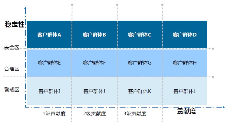 掌握CPCT运营4维度，助你实现精细运营