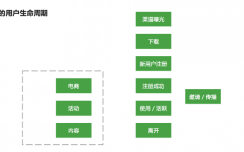 如何建立数据分析的思维框架