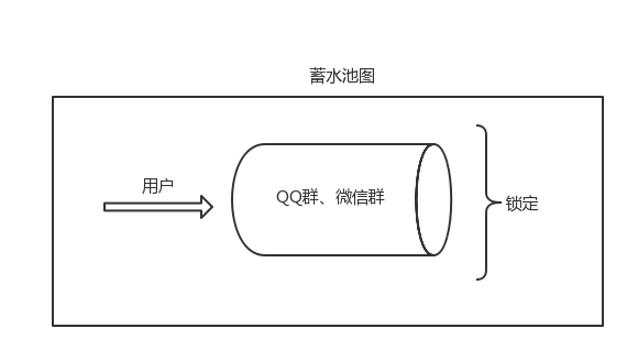 因势、因时而变，做好产品冷启动