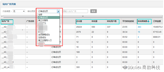 电商运营：如何通过站内广告破解销量瓶颈？