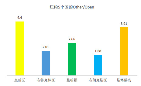 WeShare：2016全球主要国家和城市WiFi情况