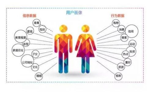 40亿移动设备的用户画像和标签架构实践