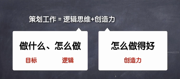 如何写一份优秀的活动策划与执行方案？