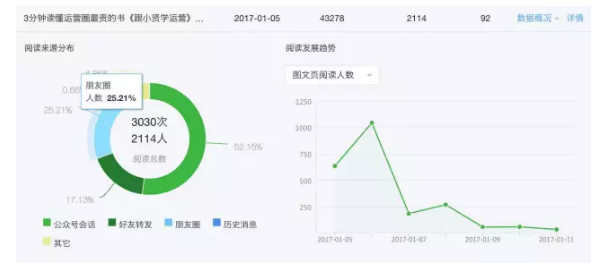 面对小程序“用完即走”，运营该跨过的7大坎