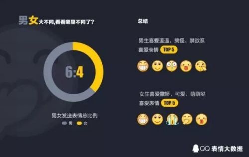 一年发布303亿次 这个堪称国民表情的你肯定每天都在用