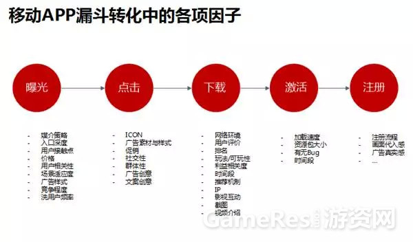 如何在广告投放前辨别流量真假优劣