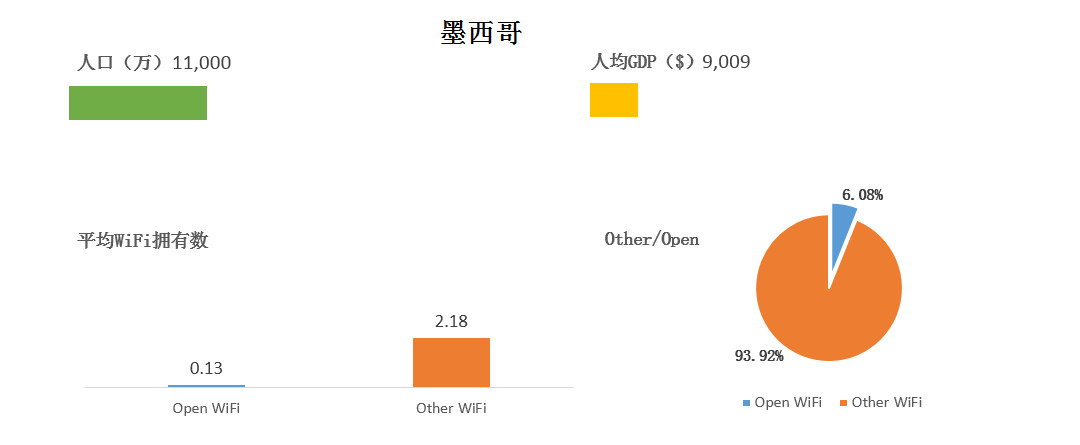 WeShare：2016全球主要国家和城市WiFi情况