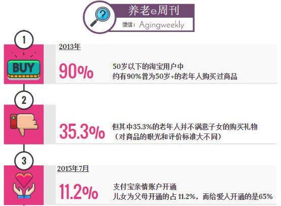 阿里巴巴与400万老人的故事:比你想象中的要潮