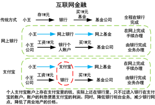 解读2016年互联网行业由盛转衰的原因