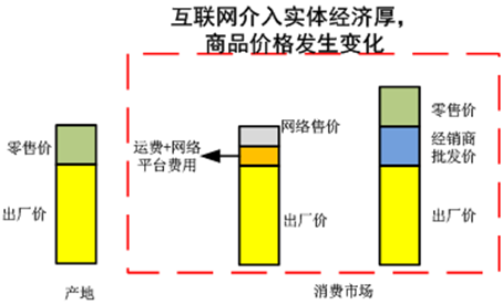 解读2016年互联网行业由盛转衰的原因