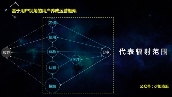 李少加跨年演讲：开启运营的进化之路（年度最佳）