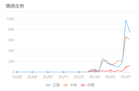 支付宝两个亿讨好不了用户，30%的大学生不愿再集五福