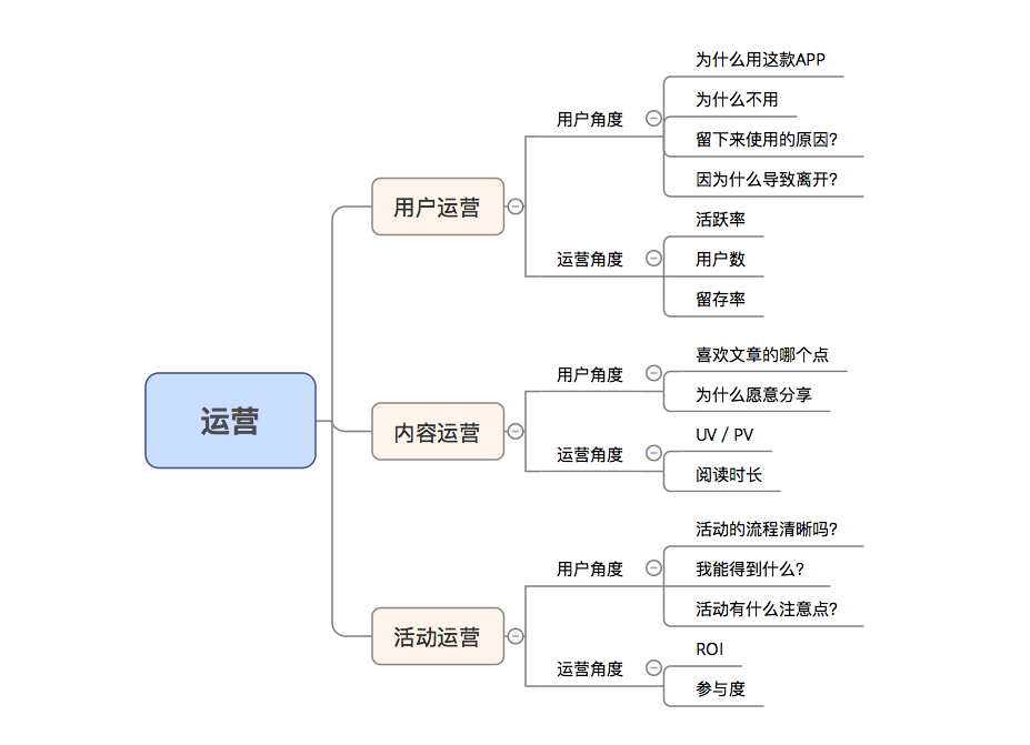 运营太杂？谈一谈怎么把运营简化