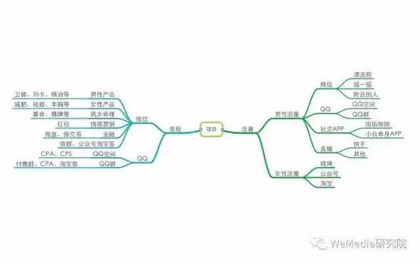 揭秘微信里的暴力色情流 日赚400万项目