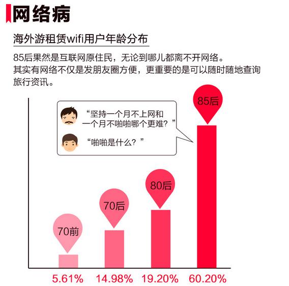 携程&阿里：2017年春节旅游大数据盘点