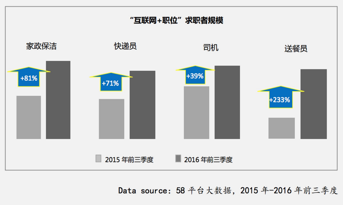 58：2016-2017年度蓝领白皮书