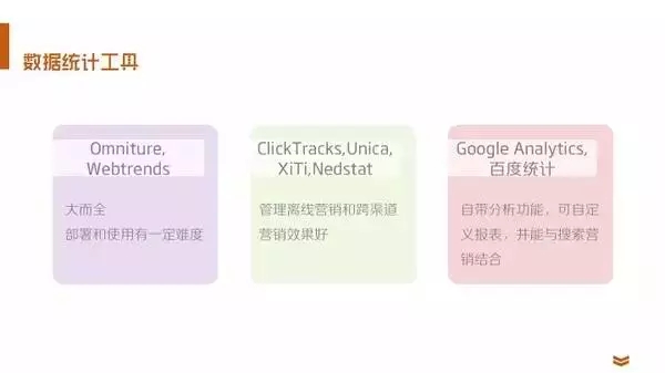 技能干货：运营该如何进行数据分析？